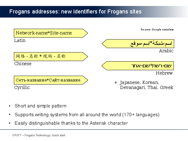 Frogans addresses: new identifiers for Frogans sites