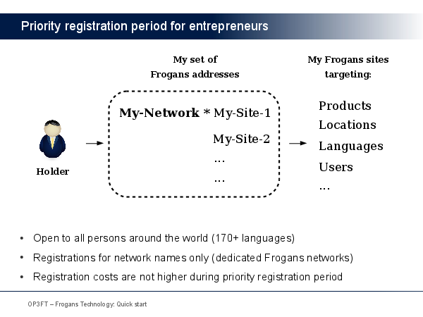 Priority registration period for entrepreneurs