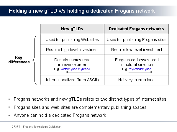 Dot Brand TLDs versus Frogans networks