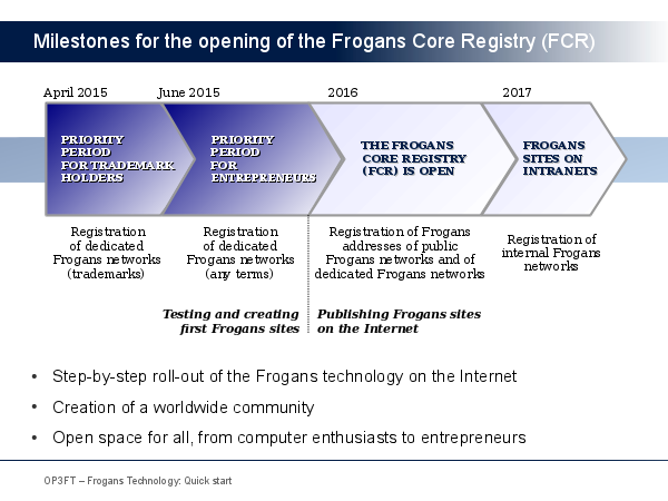 Milestones for the opening of the Frogans Core Registry (FCR)